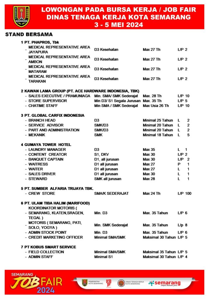 Jobfair Dinas Tenaga Kerja Kota Semarang Tahun Ppid Kota Semarang