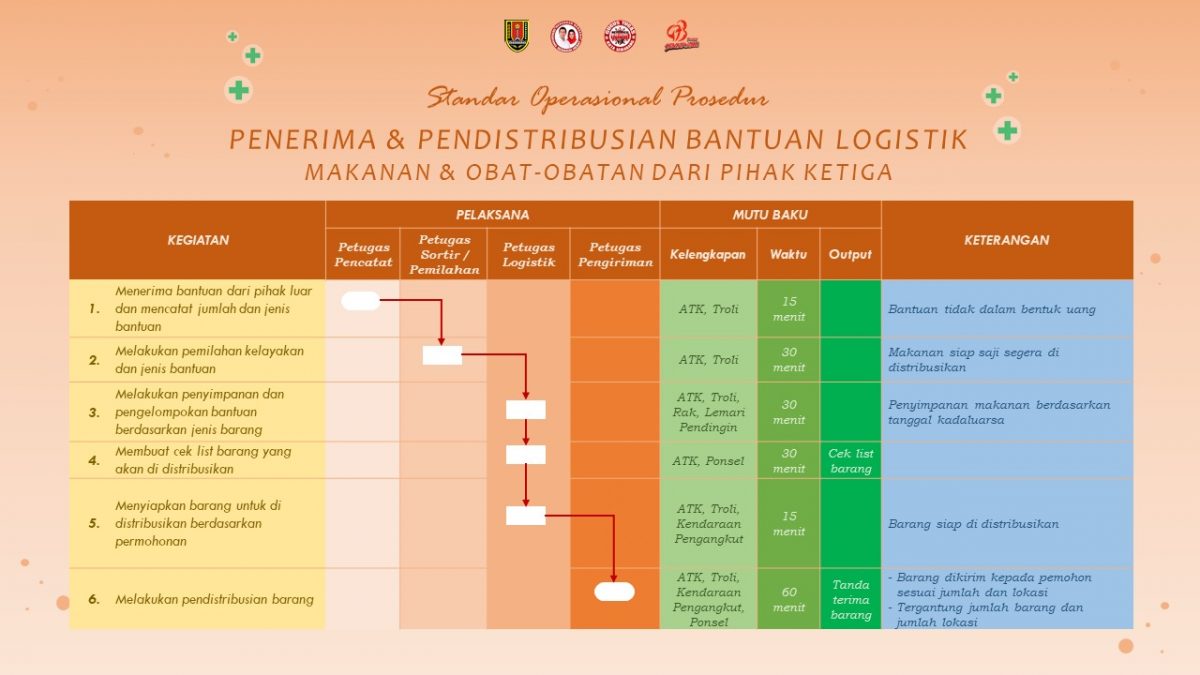 Informasi Penanganan Covid19 Kota Semarang PPID Kota Semarang
