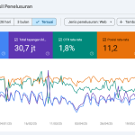 statistik akses informasi website PPID Kota Semarang dari Google Search Console