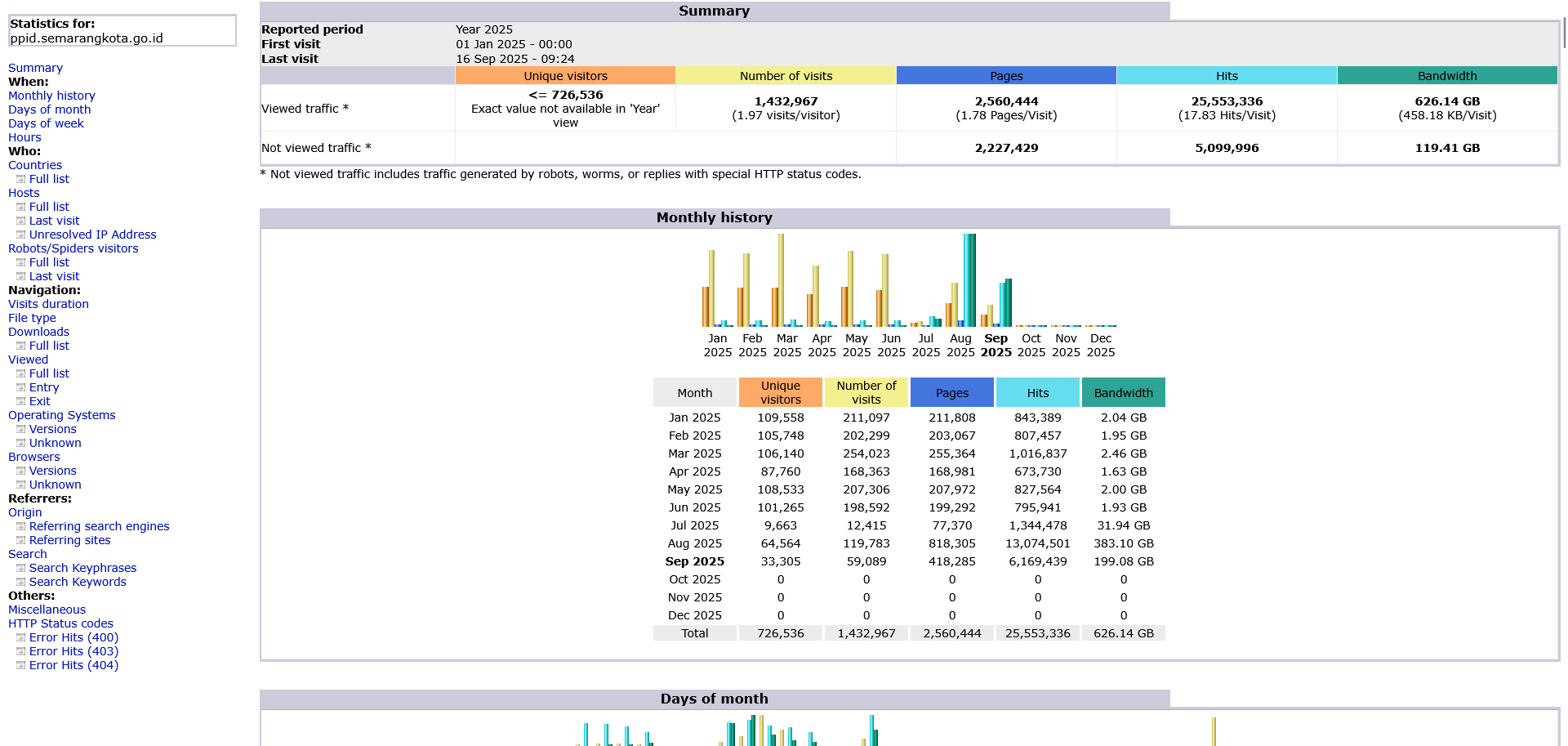 statistik web ppid 2025