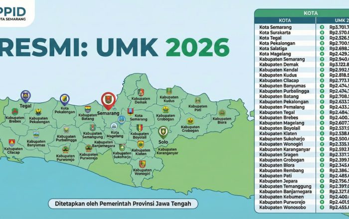 Upah Minimum Kabupaten Kota (UMK) di Provinsi Jawa Tengah Tahun 2026 revisi