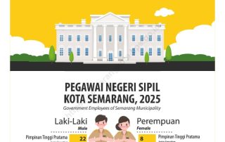 PEMERINTAHAN KOTA SEMARANG