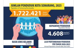 PENDUDUK DAN KETENAGAKERJAAN_opt_001