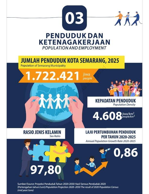 PENDUDUK DAN KETENAGAKERJAAN_opt_001