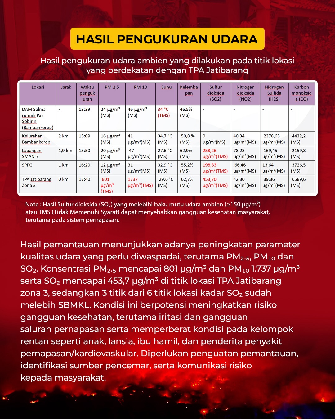 dinkes jatibarang 2